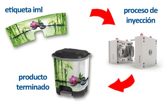 Fabrica de etiquetas IML